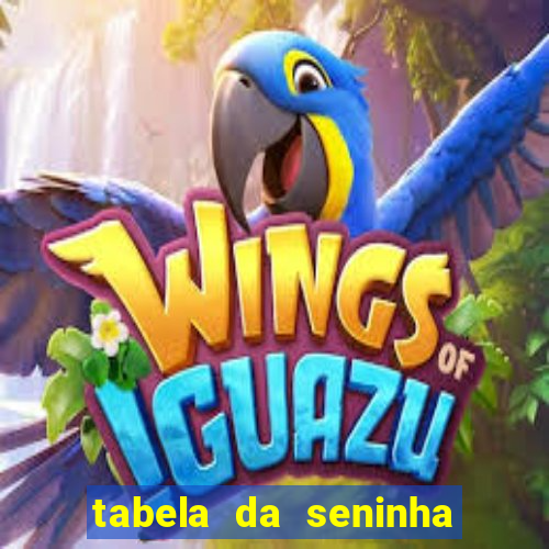 tabela da seninha do jogo do bicho